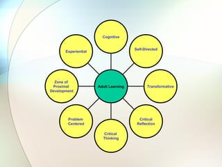 Mentoring – higher education | PPT