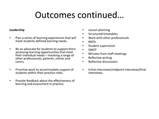 Outcomes continued…
Leadership
• Plan a series of learning experiences that will
meet students defined learning needs.
• Be an advocate for students to support them
accessing learning opportunities that meet
their individual needs – involving a range of
other professionals, patients, clients and
carers.
• Prioritise work to accommodate support of
students within their practice roles.
• Provide feedback about the effectiveness of
learning and assessment in practice.
• Lesson planning
• Structured timetables
• Work with other professionals
• MDTs
• Student supervision
• SWOT
• Minutes from staff meetings
• Reflective writing
• Reflective discussions
• Initial interviews/midpoint interviews/final
interviews.
 