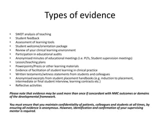 Types of evidence
• SWOT analysis of teaching
• Student feedback
• Assessment of learning tools
• Student welcome/orientation package
• Review of your clinical learning environment
• Participation in educational audits
• Anonymised minutes of educational meetings (i.e. PLTs, Student supervision meetings)
• Lesson/teaching plans
• Powerpoints/Prezis or other learning materials
• Evidence of facilitation of student learning in clinical practice
• Written testaments/witness statements from students and colleagues
• Anonymised excerpts from student placement handbooks (e.g. induction to placement,
intermediate or final student interview, learning contracts etc.)
• Reflective activities
Please note that evidence may be used more than once if concordant with NMC outcomes or domains
of the developmental framework.
You must ensure that you maintain confidentiality of patients, colleagues and students at all times, by
ensuring all evidence is anonymous. However, identification and confirmation of your supervising
mentor is required.
 