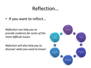 Reflection…
• If you want to reflect…
Reflection can help you to
provide evidence for some of the
more difficult issues.
Refection will also help you to
discover what you need to know!
Experience
Describe
How did it affect
you?
How did it affect
the student?
What is the
evidence around
this?
How can you
make
improvements?
 