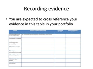 Recording evidence
• You are expected to cross reference your
evidence in this table in your portfolio
 