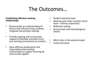 The Outcomes…
Establishing effective working
relationships
• Demonstrate an understanding of
factors that influence how students
integrate into practice settings.
• Provide ongoing and constructive
support to facilitate transition from
one learning environment to another.
• Have effective professional and
interprofessional working
relationships to support learning for
entry to the register
• Student welcome pack
• Working with other member of the
team – witness statements
• Reflective writing
• Anonymised interviews/progress
checks
• Who’s who in the welcome pack
• Initial interviews
 