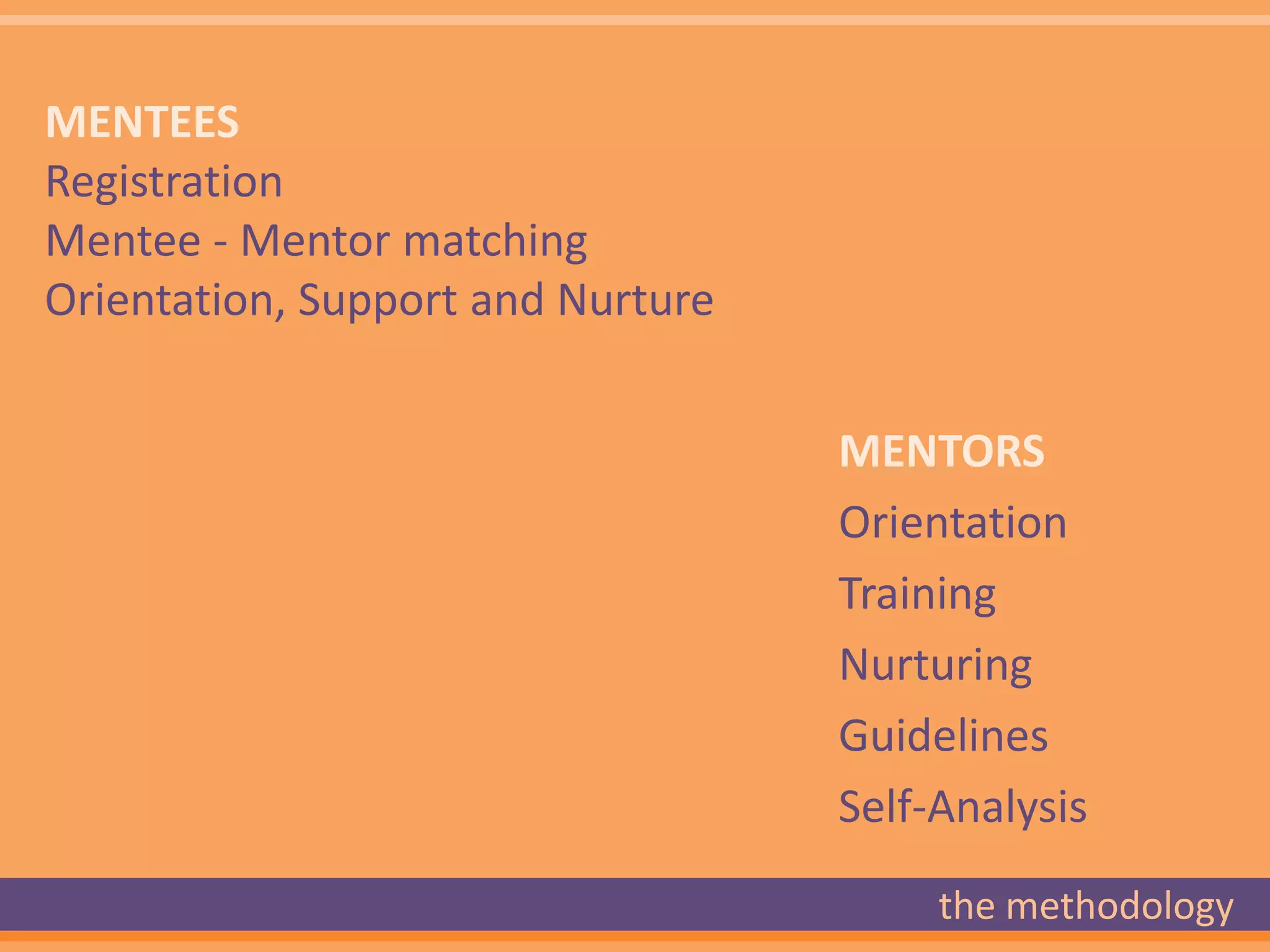 MENTEES
Registration
Mentee - Mentor matching
Orientation, Support and Nurture


                                   MENTORS
                                   Orientation
                                   Training
                                   Nurturing
                                   Guidelines
                                   Self-Analysis
                                        the methodology
 