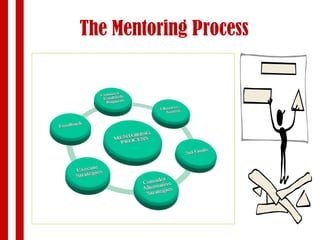 The Mentoring Process 