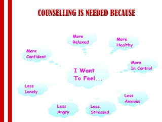 COUNSELLING IS NEEDED BECAUSE 