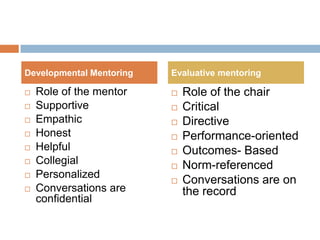 Unit Level Mentoring Could include a Junior Faculty Support Committee to:discuss progress in scholarship and suggest ways to    enhance scholarship productivity and publicationsdiscuss teaching experience and suggest venues for improvementreview teaching and service workloads to make sure they are appropriatework with the Chair to develop a strategic plan for the junior faculty member and provide feedback on progress.create climate and opportunities to ensure that the junior faculty member is valued as an important member of the department. 
