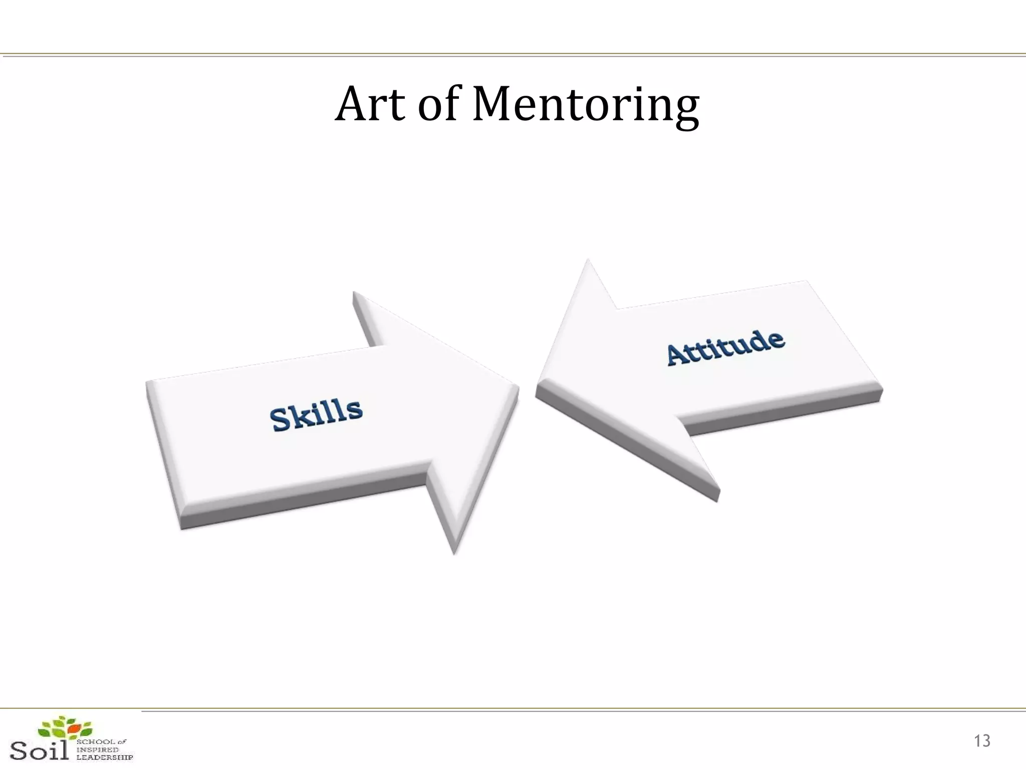 Mentoring ppt | PPT