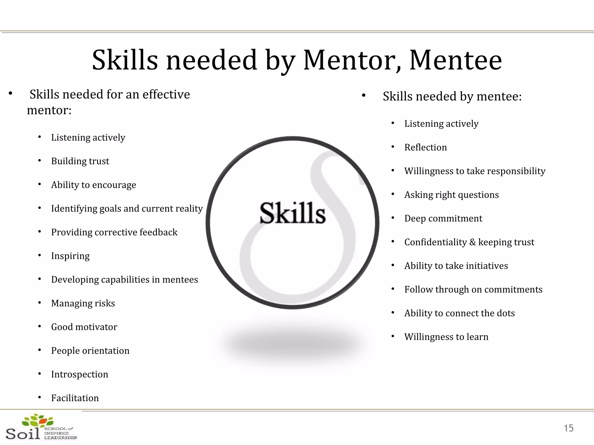Mentoring ppt | PPT