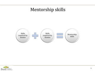 Mentorship skills 
