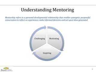 Understanding Mentoring  Mentorship refers to a personal developmental relationship that enables synergetic purposeful conversation to reflect on experiences, make informed decisions and act upon ideas generated 