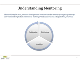 Understanding Mentoring  Mentorship refers to a personal developmental relationship that enables synergetic purposeful con...