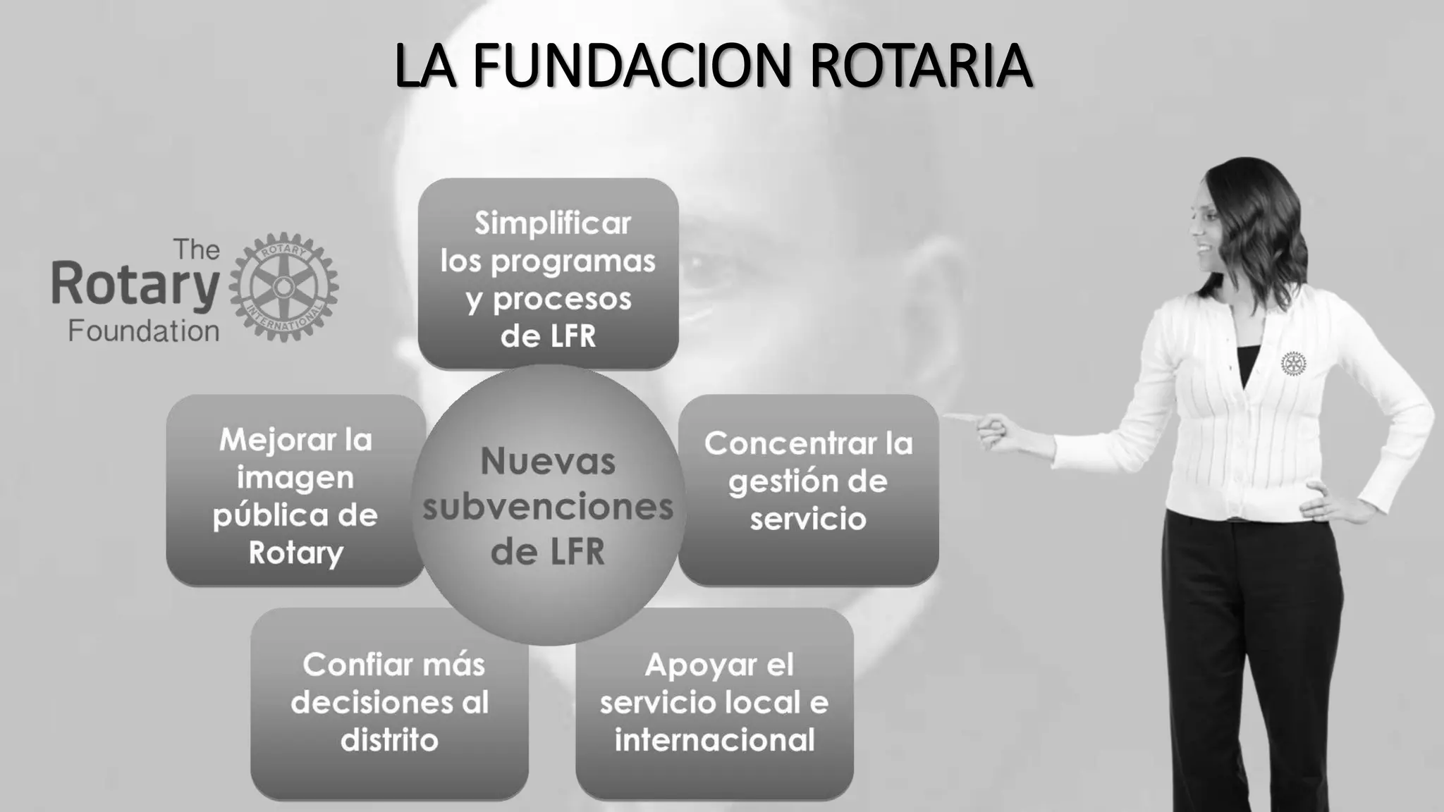 LA FUNDACION ROTARIA
 