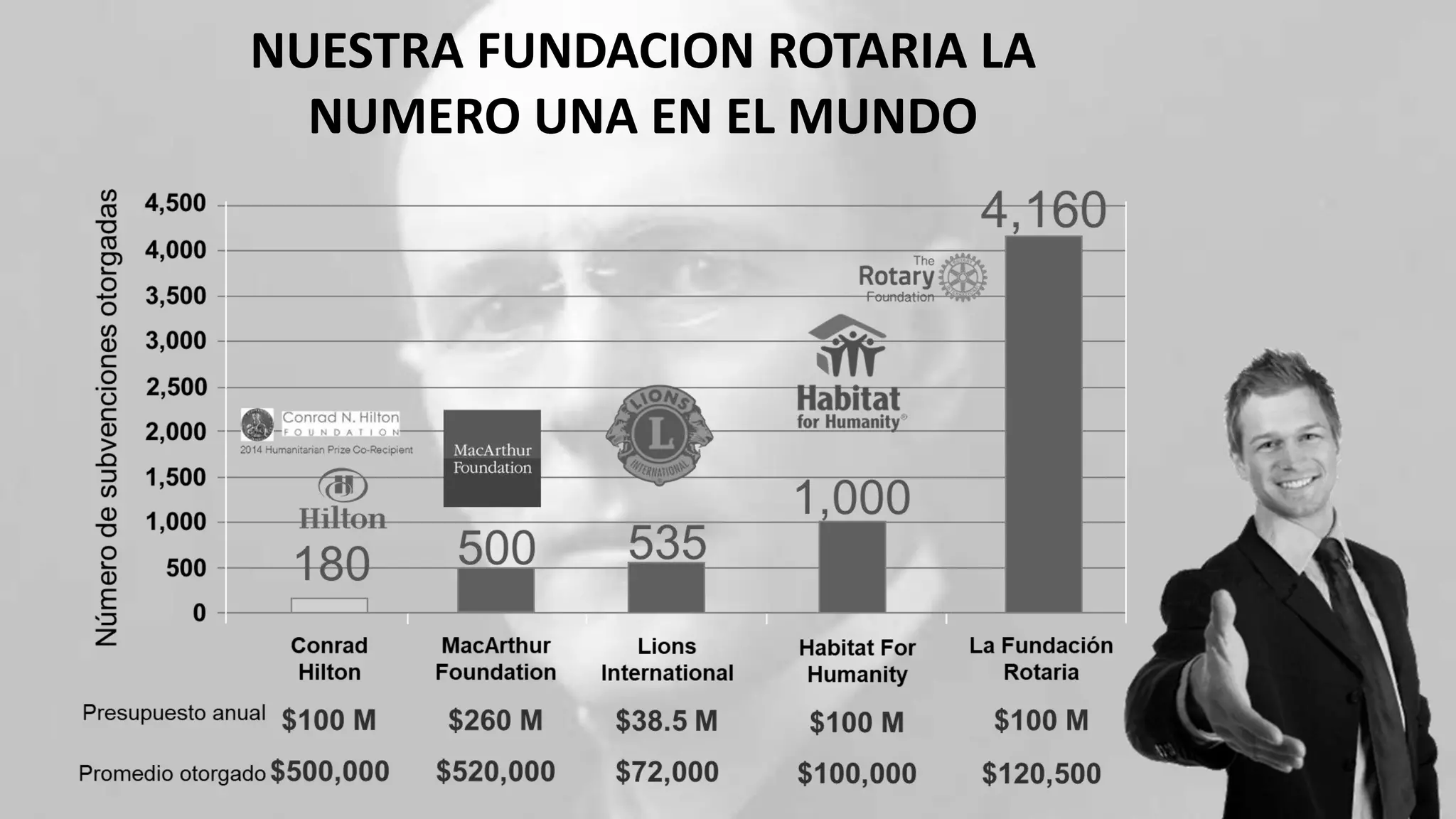 NUESTRA FUNDACION ROTARIA LA
NUMERO UNA EN EL MUNDO
 