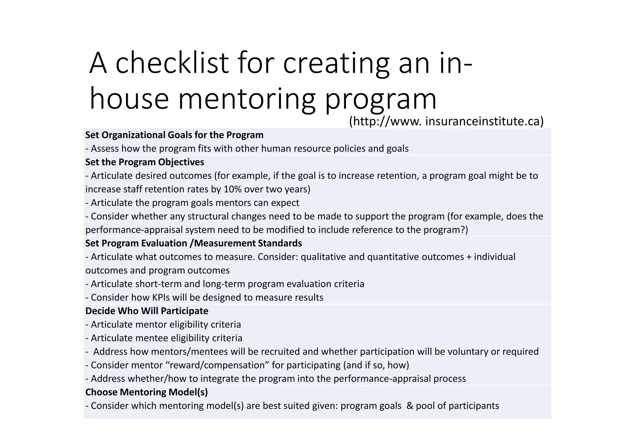 A checklist for creating an in-
house mentoring program
Set Organizational Goals for the Program
- Assess how the program fits with other human resource policies and goals
Set the Program Objectives
- Articulate desired outcomes (for example, if the goal is to increase retention, a program goal might be to
increase staff retention rates by 10% over two years)
- Articulate the program goals mentors can expect
- Consider whether any structural changes need to be made to support the program (for example, does the
performance-appraisal system need to be modified to include reference to the program?)
Set Program Evaluation /Measurement Standards
- Articulate what outcomes to measure. Consider: qualitative and quantitative outcomes + individual
outcomes and program outcomes
- Articulate short-term and long-term program evaluation criteria
- Consider how KPIs will be designed to measure results
Decide Who Will Participate
- Articulate mentor eligibility criteria
- Articulate mentee eligibility criteria
- Address how mentors/mentees will be recruited and whether participation will be voluntary or required
- Consider mentor “reward/compensation” for participating (and if so, how)
- Address whether/how to integrate the program into the performance-appraisal process
Choose Mentoring Model(s)
- Consider which mentoring model(s) are best suited given: program goals & pool of participants
(http://www. insuranceinstitute.ca)
 