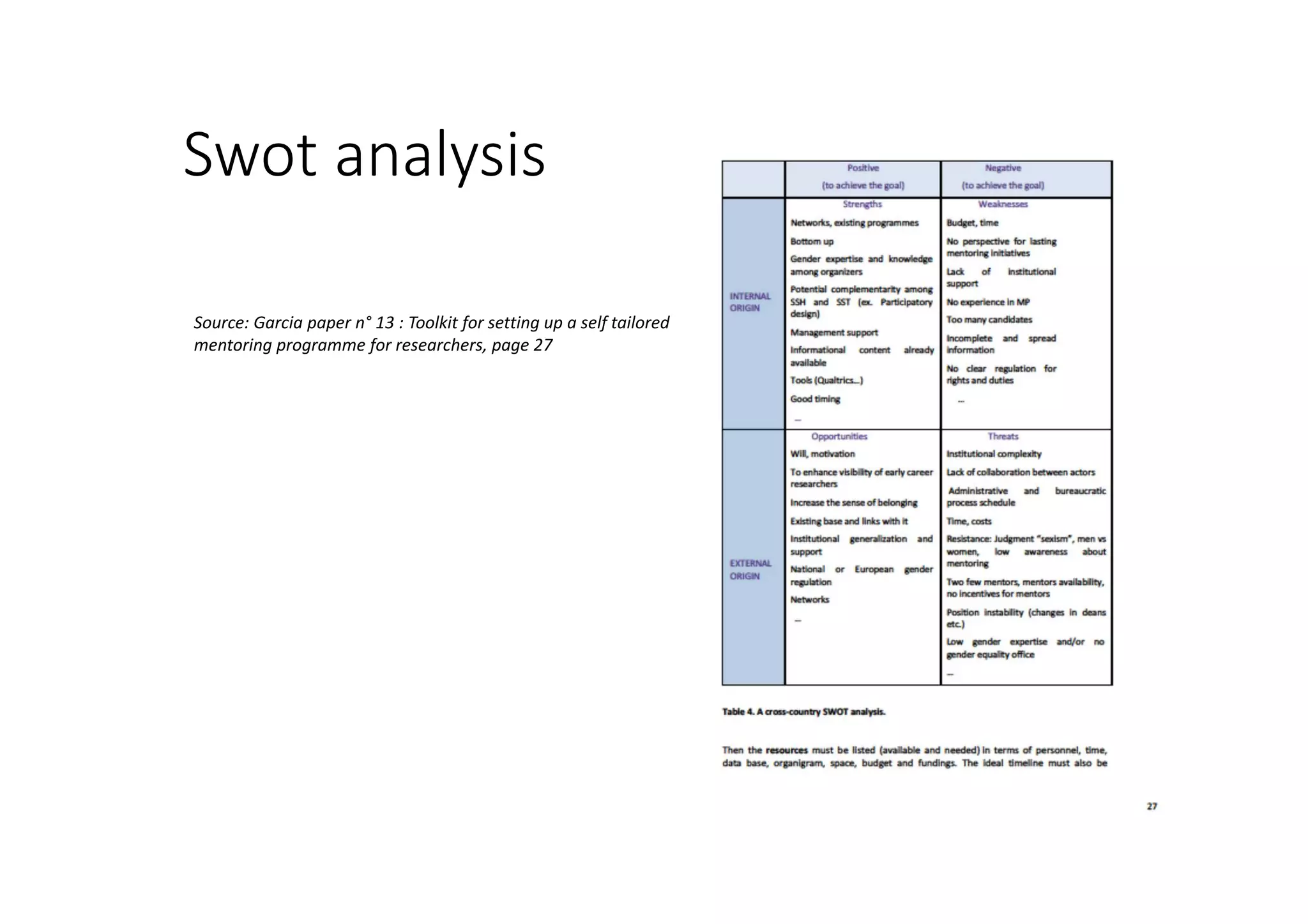 Swot analysis
Source: Garcia paper n° 13 : Toolkit for setting up a self tailored
mentoring programme for researchers, page 27
 