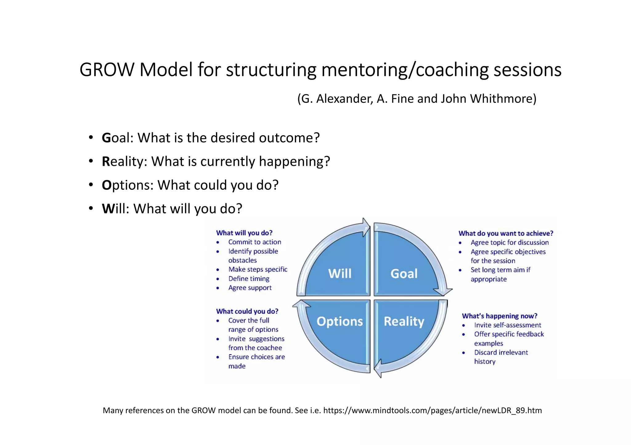 GROWGROWGROWGROW Model forModel forModel forModel for structuringstructuringstructuringstructuring mentoringmentoringmentoringmentoring/coaching sessions/coaching sessions/coaching sessions/coaching sessions
• Goal: What is the desired outcome?
• Reality: What is currently happening?
• Options: What could you do?
• Will: What will you do?
(G. Alexander, A. Fine and John Whithmore)
Many references on the GROW model can be found. See i.e. https://www.mindtools.com/pages/article/newLDR_89.htm
 