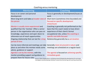 Coaching versusCoaching versusCoaching versusCoaching versus mentoringmentoringmentoringmentoring
Mentoring Coaching
Focus is on career and personal
development
Focus is generally on development/issues at
work
More long-term and takes a broader view of
the person
Short-term (sometimes time-bounded) and
focused on specific development
areas/issues
Mentor is usually more experienced and
qualified than the ‘mentee’. Often a senior
person in the organisation who can pass on
knowledge, experience and open doors to
otherwise out-of-reach opportunities
Coaching is generally not performed on the
basis that the coach needs to have direct
experience of their client’s formal
occupational role, unless the coaching is
specific and skills-focused
Ongoing relationship that can last for a long
period of time
Relationship generally has a set duration
Can be more informal and meetings can take
place as and when the mentee needs some
advice, guidance or support
Generally more structured in nature and
meetings are scheduled on a regular basis
Agenda is set by the mentee, with the
mentor providing support and guidance to
prepare them for future roles
The agenda is focused on achieving specific,
immediate goals
Source: https://www.vitae.ac.uk/doing-research/leadership-development-for-principal-
investigators-pis/developing-individual-researchers/mentoring-and-coaching-researchers
 