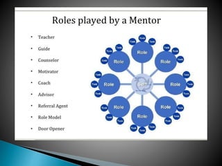 Mentoring session for orientation day
