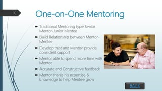One-on-One Mentoring
 Traditional Mentoring type Senior
Mentor-Junior Mentee
 Build Relationship between Mentor-
Mentee
 Develop trust and Mentor provide
consistent support
 Mentor able to spend more time with
Mentee
 Accurate and Constructive feedback
 Mentor shares his expertise &
knowledge to help Mentee grow
10
BACK
 