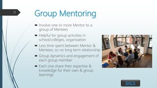 Group Mentoring
 Involve one or more Mentor to a
group of Mentees
 Helpful for group activities in
school/colleges, organisation
 Less time spent between Mentor &
Mentees, so no long term relationship
 Group dynamics and engagement of
each group member
 Each one share their expertise &
knowledge for their own & group
learnings
11
BACK
 