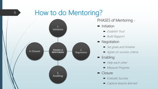 How to do Mentoring?
PHASES of Mentoring –
 Initiation
 Establish Trust
 Build Rapport
 Negotiation
 Set goals and timeline
 Agree on success criteria
 Enabling
 Help each other
 Measure Progress
 Closure
 Evaluate Success
 Capture lessons learned
8
PHASES of
MENTORING
1.
Initiation
2.
Negotiation
3.
Enabling
4. Closure
 