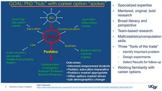 Mentoring Trainees in Research12
 Specialized expertise
 Mentored, original, bold
research
 Broad literacy and
perspective
 Team-based research
 Math/statistics/computation
skills
 Three “Tools of the trade”
- Identify Important problem
- Design experiments
- Select Results for follow-up
 Working familiarity with
career options
Keith Yamamoto
https://www.nationalacademies.org/event/05-28-2015/docs/D641B5DAC0F83BC9CE059B13B560EB2196EDD5B10F61
 