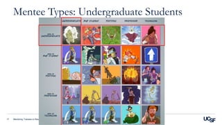 Mentoring Trainees in Research17
Mentee Types: Undergraduate Students
 