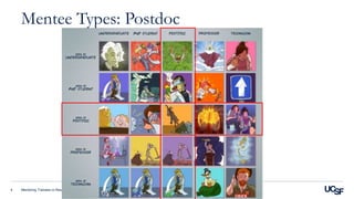Mentoring Trainees in Research4
Mentee Types: Postdoc
 