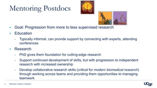 Mentoring Trainees in Research5
Mentoring Postdocs
 Goal: Progression from more to less supervised research
 Education
- Typically informal, can provide support by connecting with experts, attending
conferences
 Research
- PhD gives them foundation for cutting-edge research
- Support continued development of skills, but with progression to independent
research with increased ownership
- Develop collaborative research skills (critical for modern biomedical research)
through working across teams and providing them opportunities to managing
teamwork
 