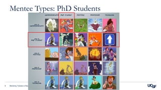 Mentoring Trainees in Research8
Mentee Types: PhD Students
 