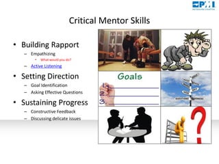 Mentoring Training for PMI Metrolina Mentoring Program