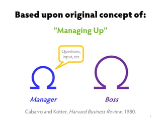 Based upon original concept of:
“Managing Up”
7
Gabarro and Kotter, Harvard Business Review, 1980.
Questions,
input, etc
Manager Boss
 