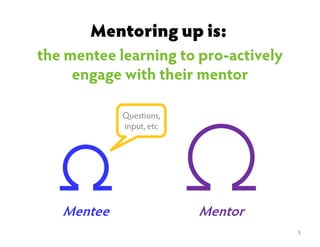 Mentoring up is:
8
Questions,
input, etc
MentorMentee
the mentee learning to pro-actively
engage with their mentor
 