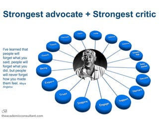 Strongest advocate + Strongest critic


I've learned that
people will
forget what you
said, people will
forget what you
did, but people
will never forget
how you made
them feel. Maya
Angelou




B
theacademicconsultant.com
 