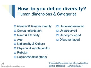 How do you define diversity?
                 Human dimensions & Categories

              Gender & Gender identity        Underrepresented
              Sexual orientation              Underserved
              Race & Ethnicity                Underprivileged
              Age                             Disadvantaged
              Nationality & Culture
              Physical & mental ability
              Religion
              Socioeconomic status

B                                      “Honest differences are often a healthy
theacademicconsultant.com              sign of progress.” Mahatma Gandhi
 