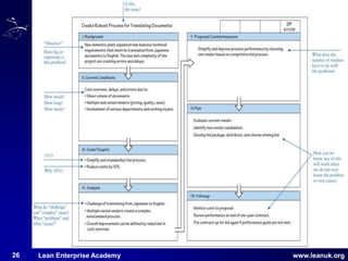 Mentoring using A3 Thinking | PDF