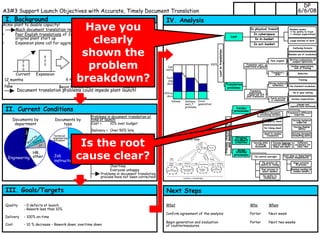 Mentoring using A3 Thinking | PDF