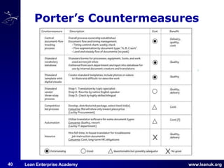 Mentoring using A3 Thinking | PDF