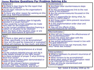 Mentoring using A3 Thinking | PDF
