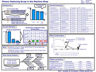 Mentoring using A3 Thinking | PDF