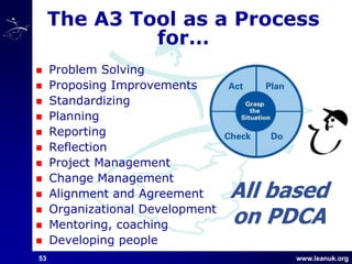 Mentoring using A3 Thinking | PDF
