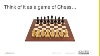 Proprietary and Confidential
Think of it as a game of Chess…
15startupsecrets.com@underscorevc
The MIT Sloan Review
 