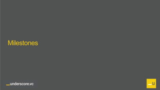 Proprietary and Confidential
Milestones
 