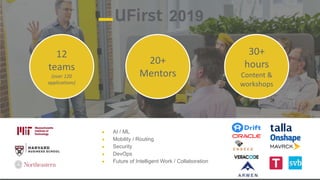 Proprietary and Confidential
12
teams
(over 120
applications)
20+
Mentors
30+
hours
Content &
workshops
2019
● AI / ML
● Mobility / Routing
● Security
● DevOps
● Future of Intelligent Work / Collaboration
 