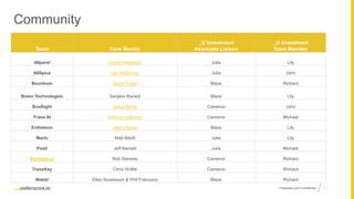 Proprietary and Confidential
Community
11
Team Core Mentor
_U Investment
Associate Liaison
_U Investment
Team Member
Allparel Amory Wakefield Julia Lily
AllSpice Jon McEleney Julia John
Bountium David Fragel Blaze Richard
Breen Technologies Sanjeev Banerji Blaze Lily
BusRight Jesse Bardo Cameron John
Frase AI Anthony Habayeb Cameron Michael
Entheleon Jason Burke Blaze Lily
Marlo Matt Bilotti Julia Lily
Posh Jeff Barnett Julia Michael
Routable.ai Rob Stevens Cameron Richard
TransKey Chris Wolfel Cameron Richard
Wabbi Ellen Nussbaum & Phil Francisco Blaze Richard
 