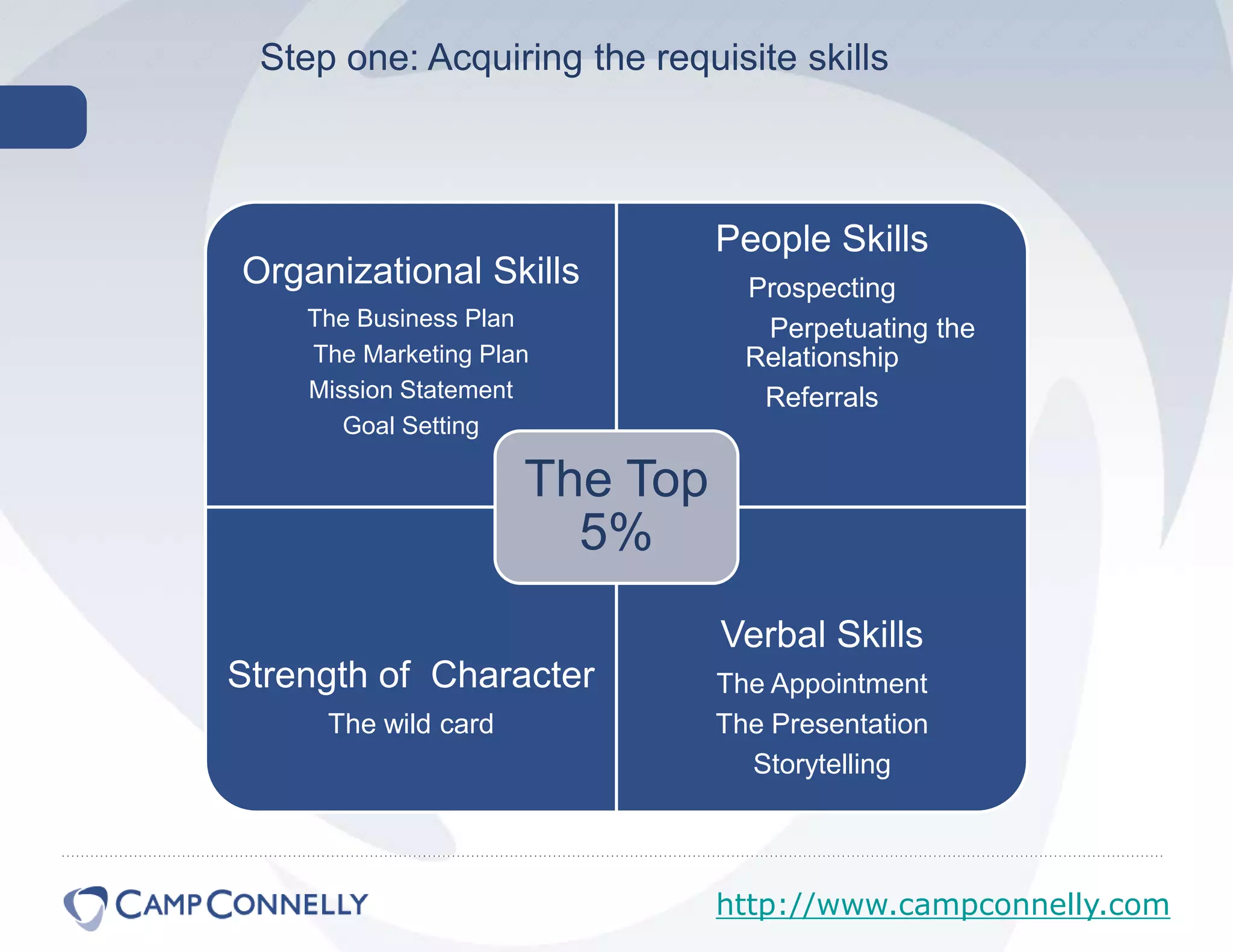 Tried to run away from home at age 3 because his parents said he was too young to play golf with his father.  His neighbors steered him around the block and back home