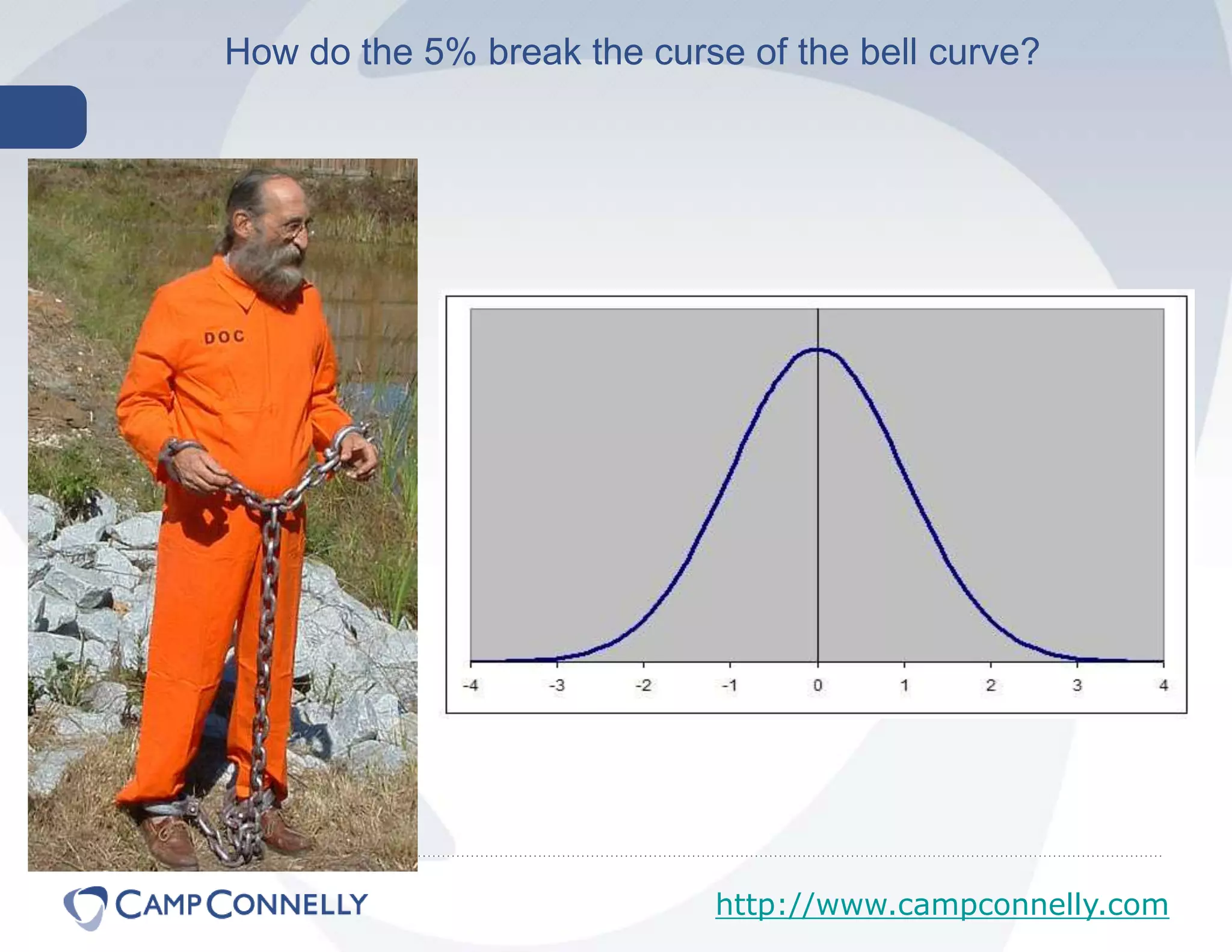 The art of selling: The sequence