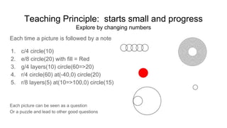 Teaching Math Through Animation and Programming | PDF