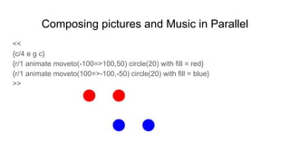 Teaching Math Through Animation and Programming | PDF