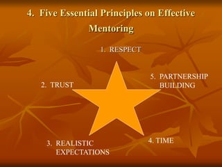 Mentoring workshop osni | PPT